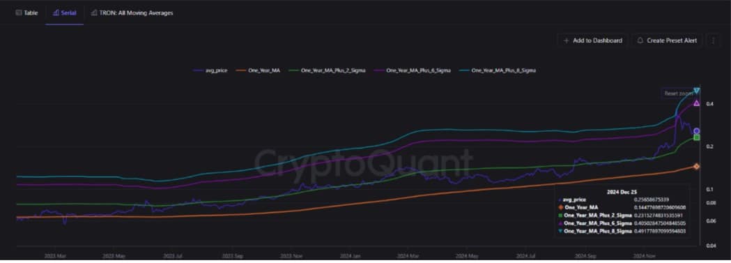 Tron price heatmap analysis