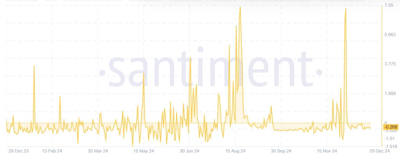 TRON Market Sentiment Graph