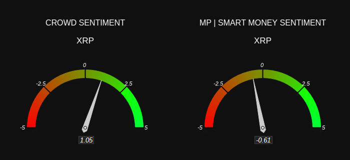 Market Sentiment Analysis for XRP