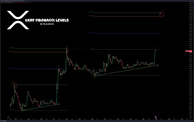 XRP価格分析