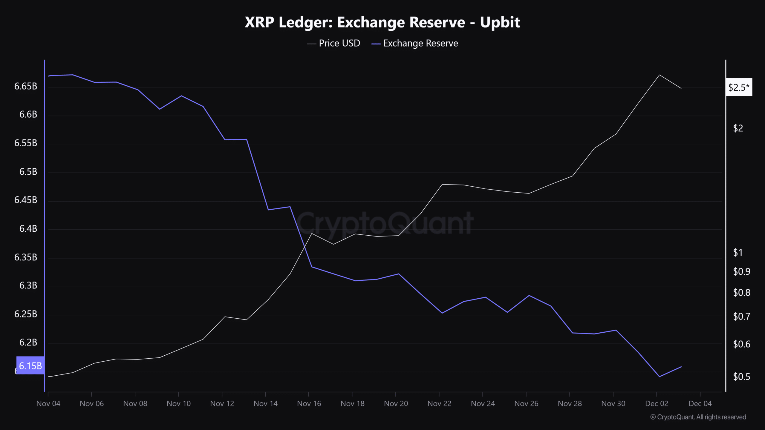 XRP ne kadar yükselebilir