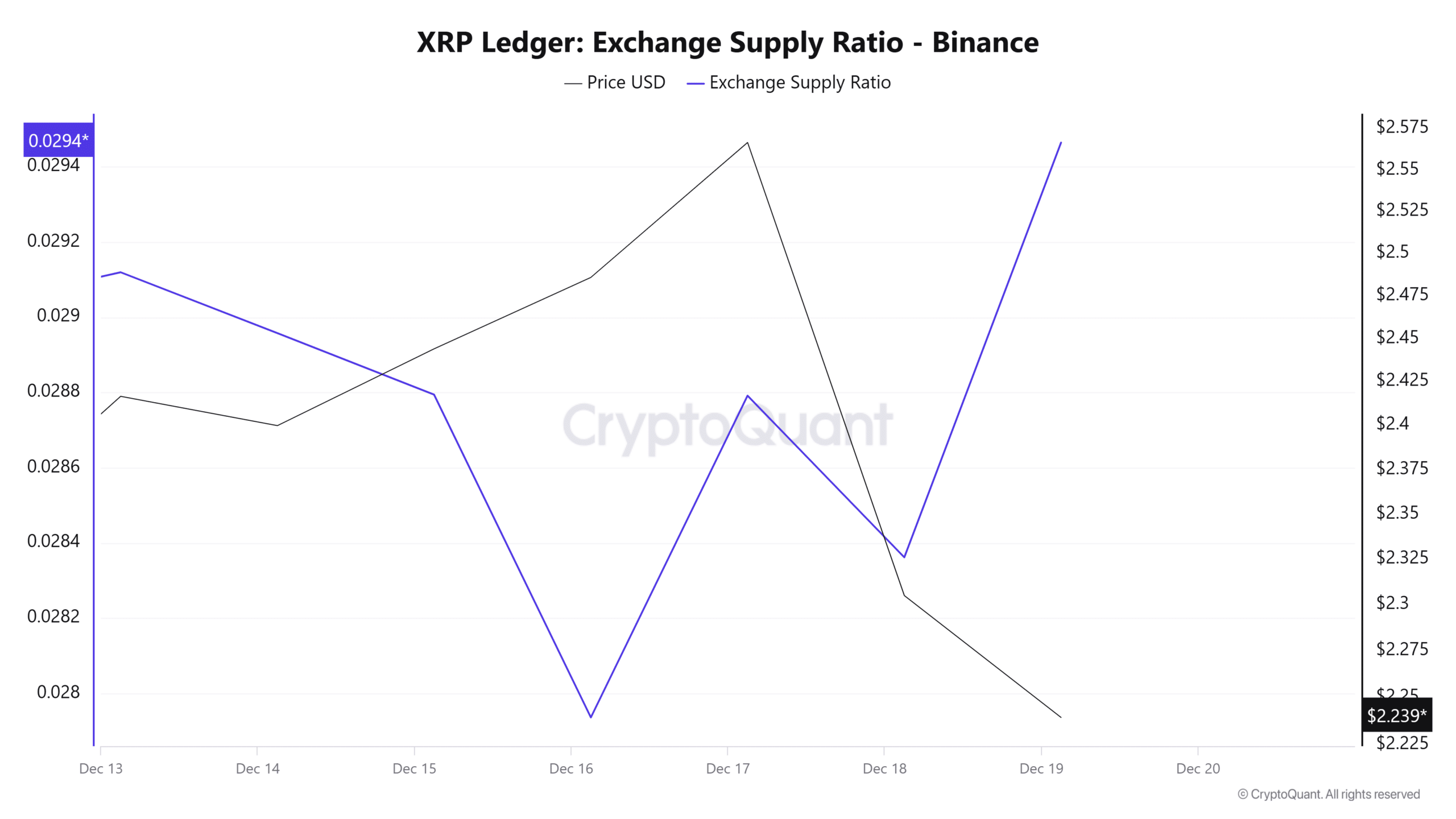 XRP取引所供給比率