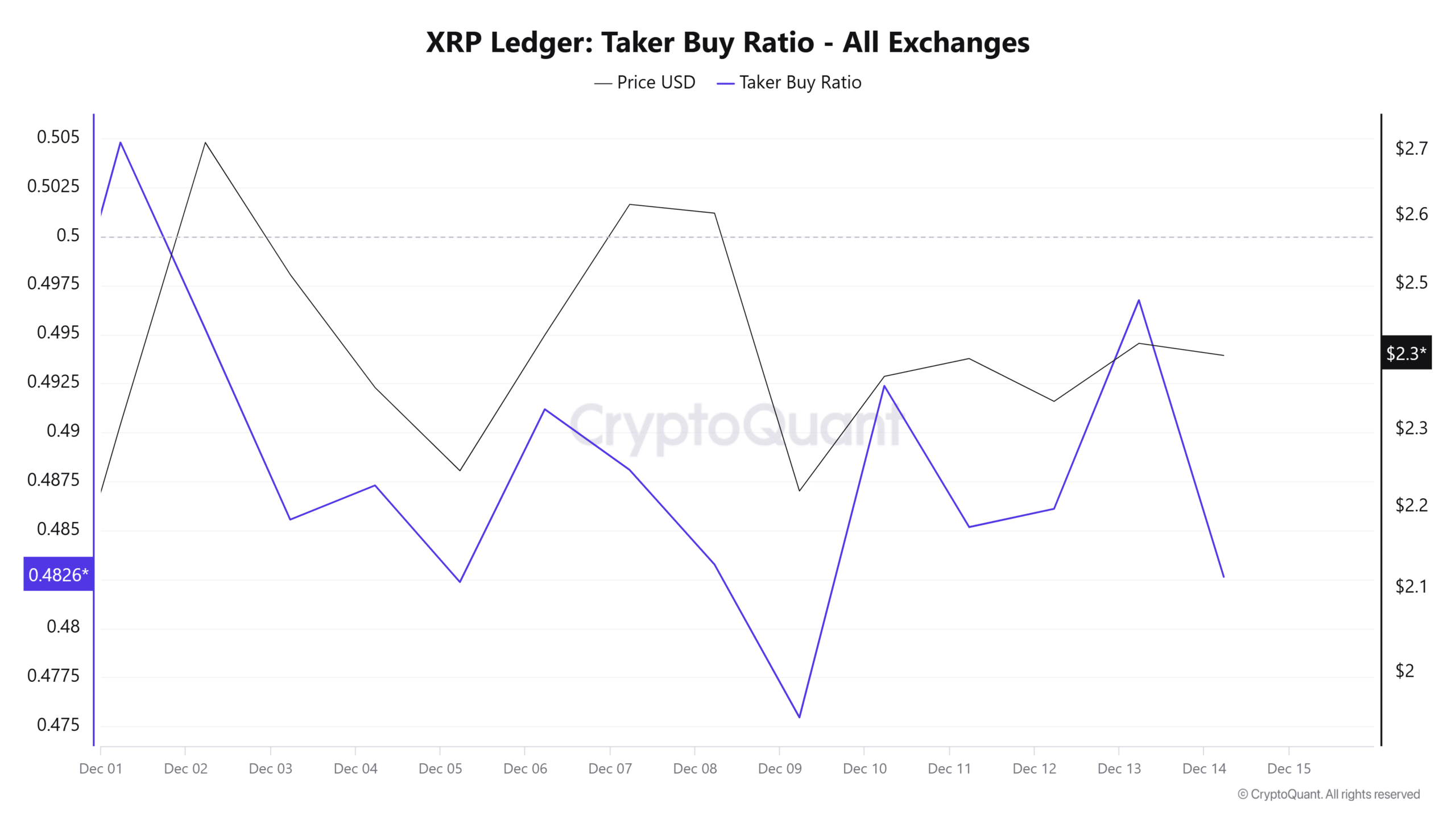 XRP türev piyasası analizi