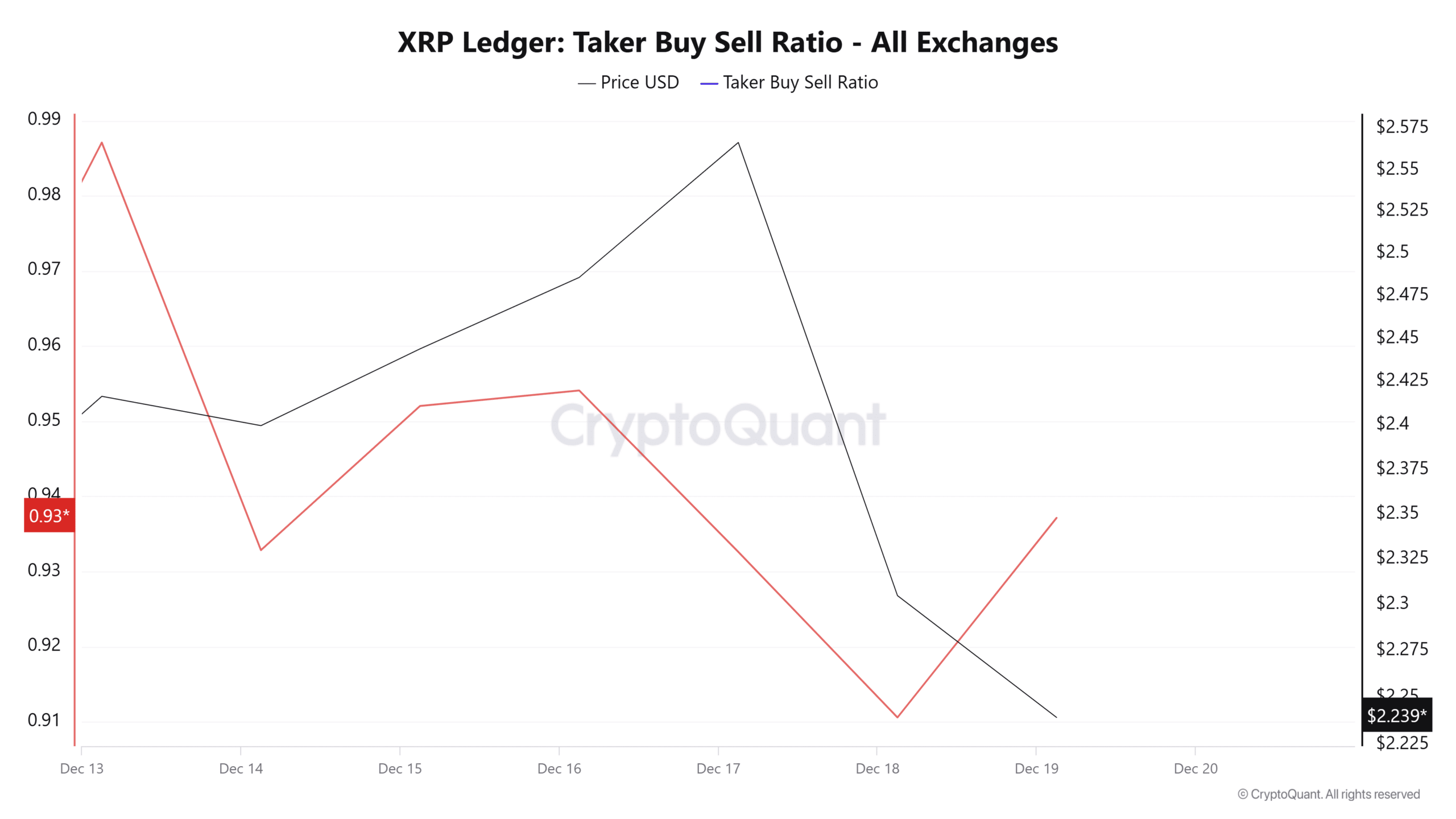 XRPテイカー買い売り比率