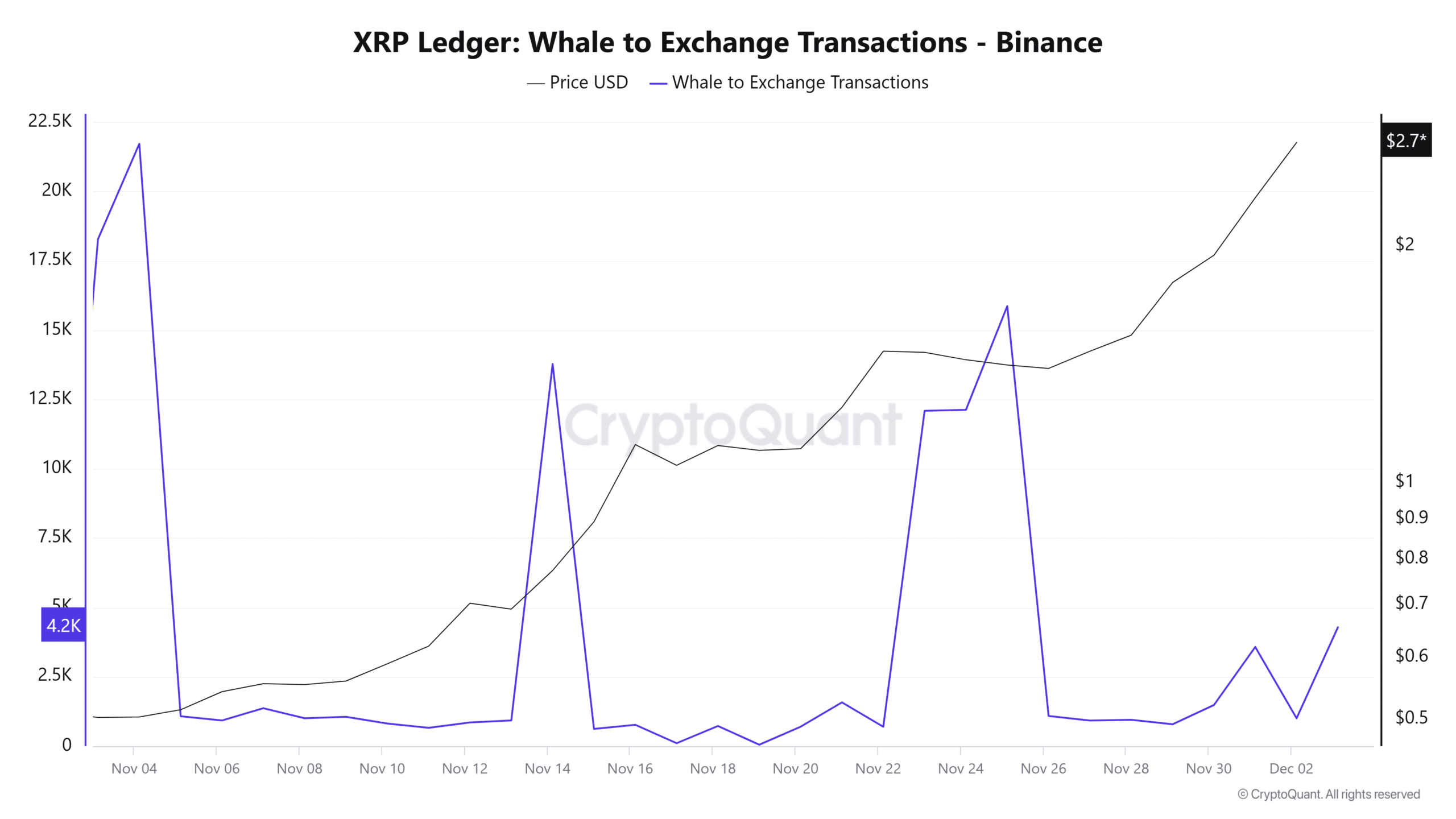 XRP市場取引