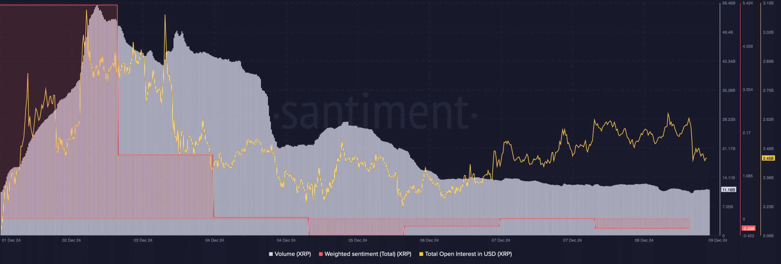 XRP Trading Volume Overview