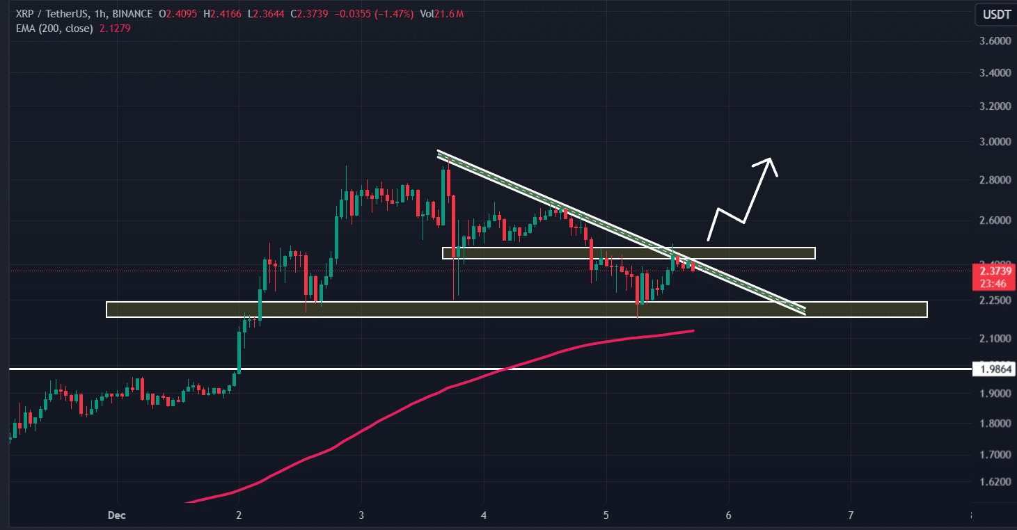 XRP technical analysis