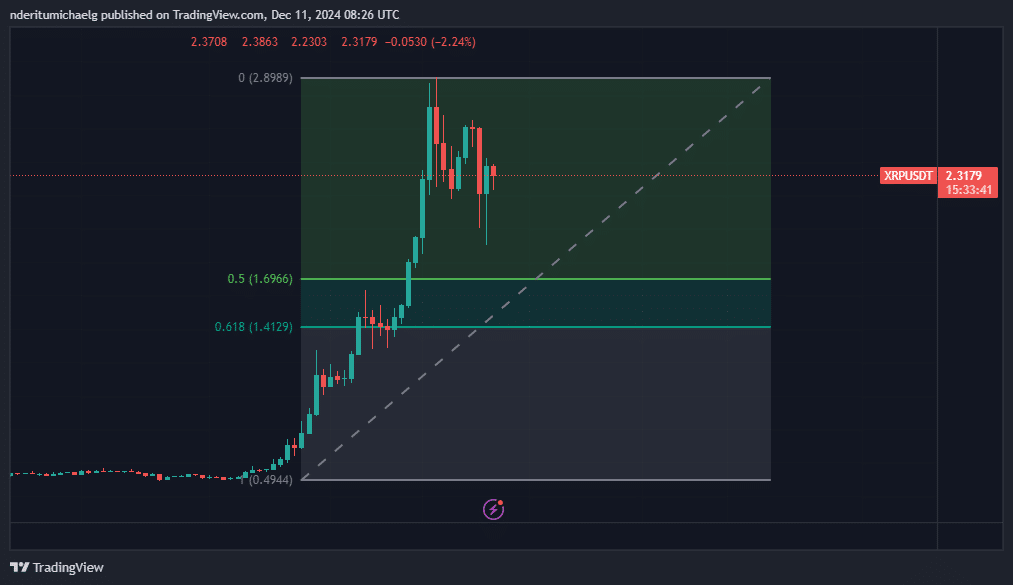 XRP