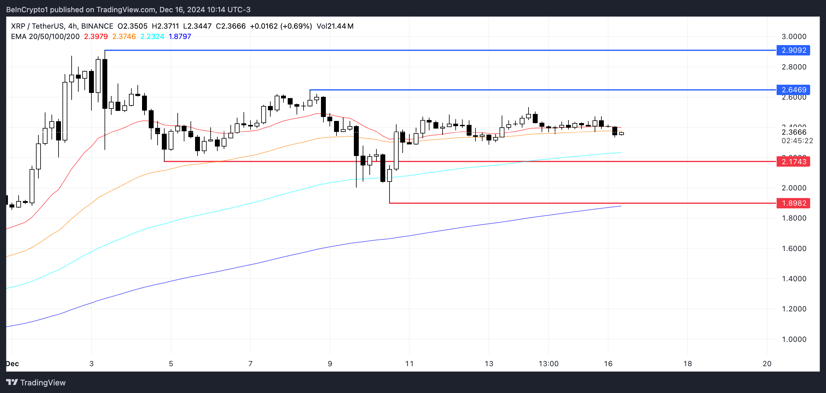 XRP Price Analysis.