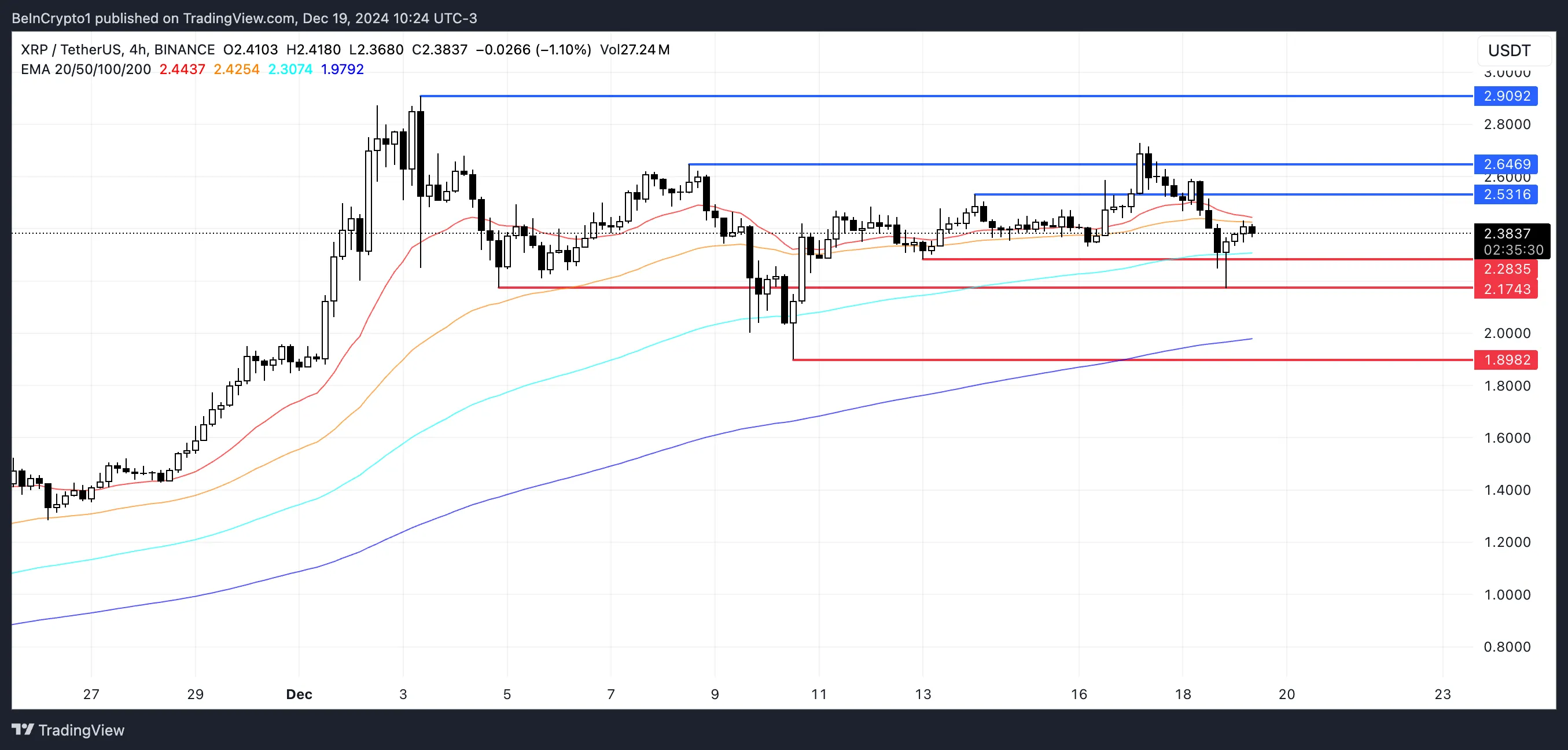 XRP Price Analysis.