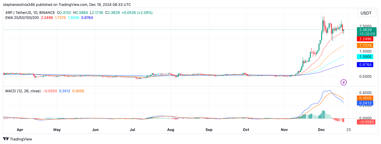 XRPテクニカル指標