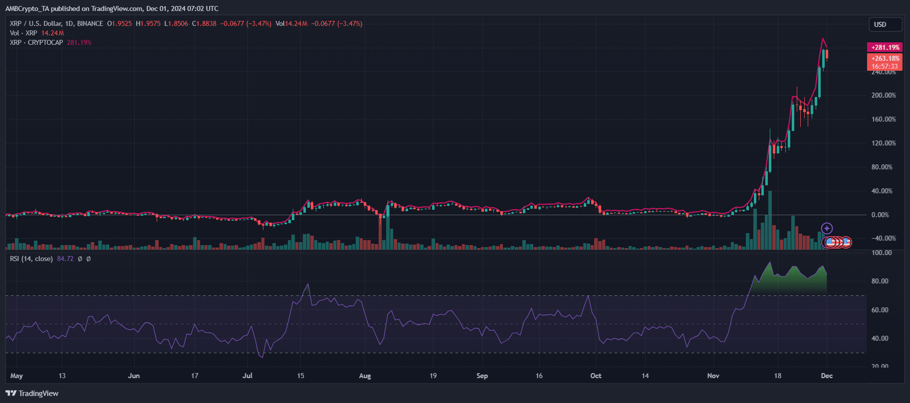 XRP fiyat grafiği