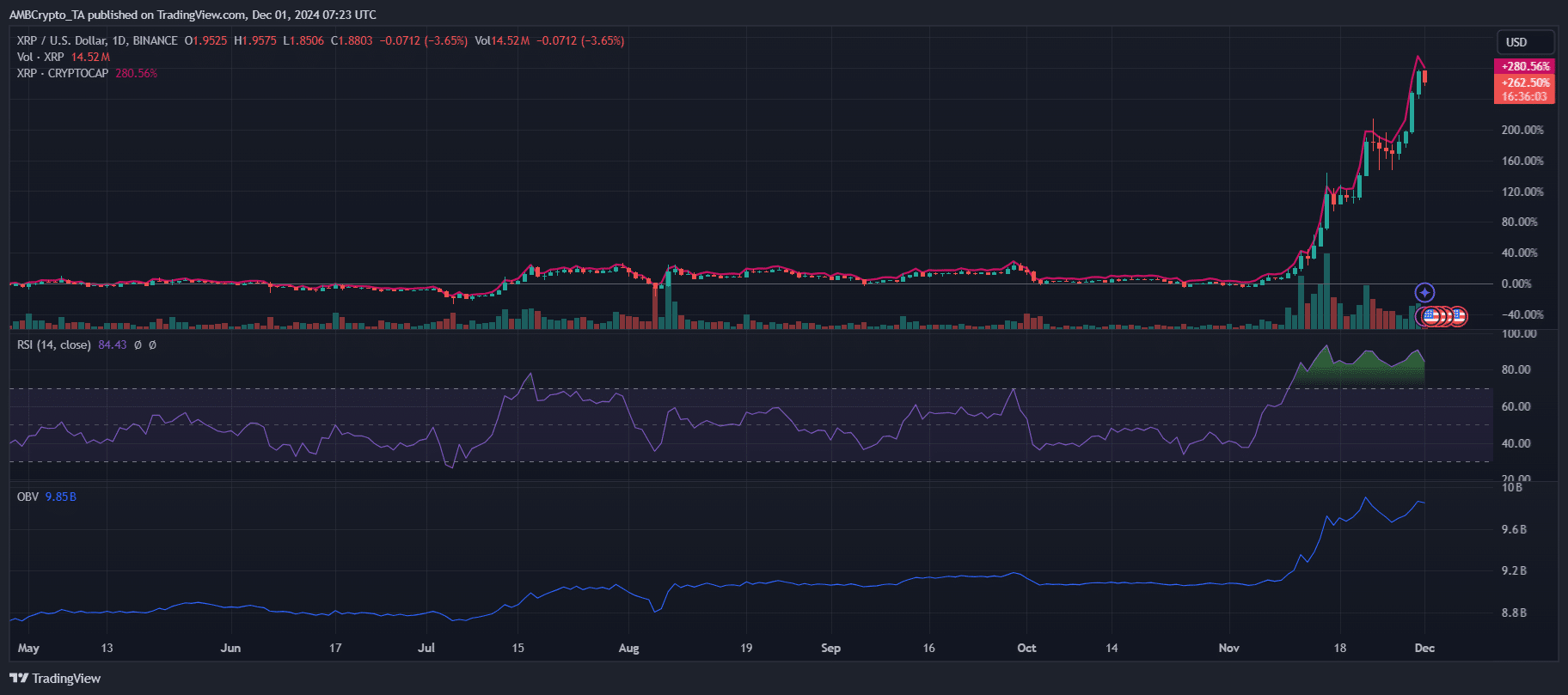 XRP piyasa analizi