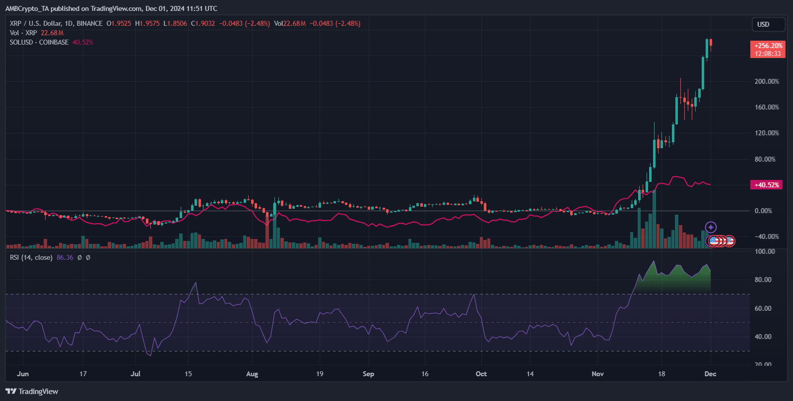 XRP SOL trading volume