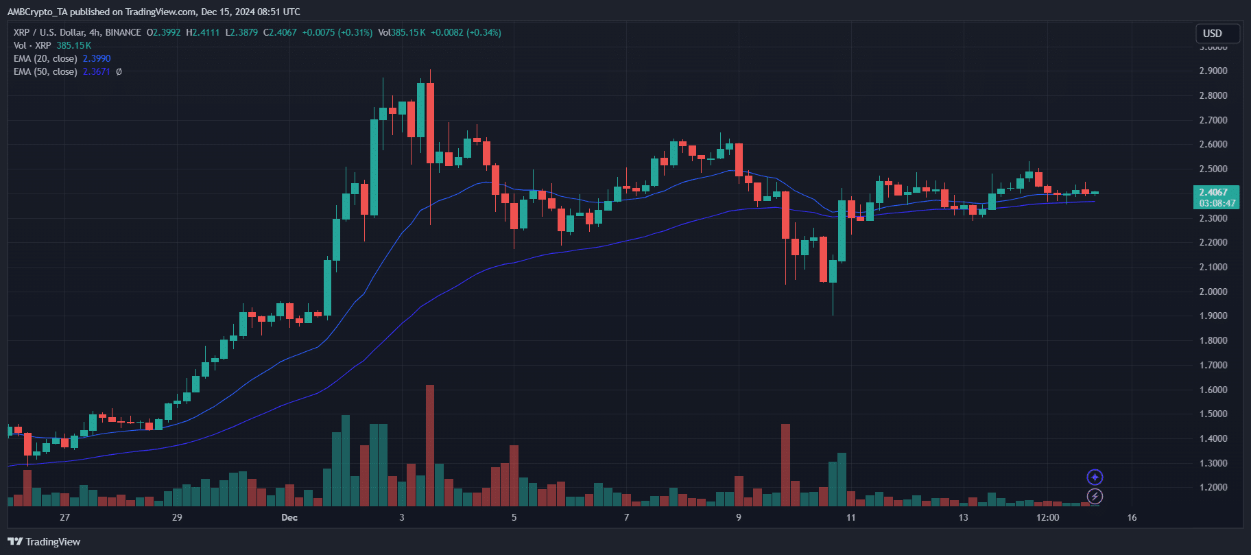 XRP fiyat analizi grafiği