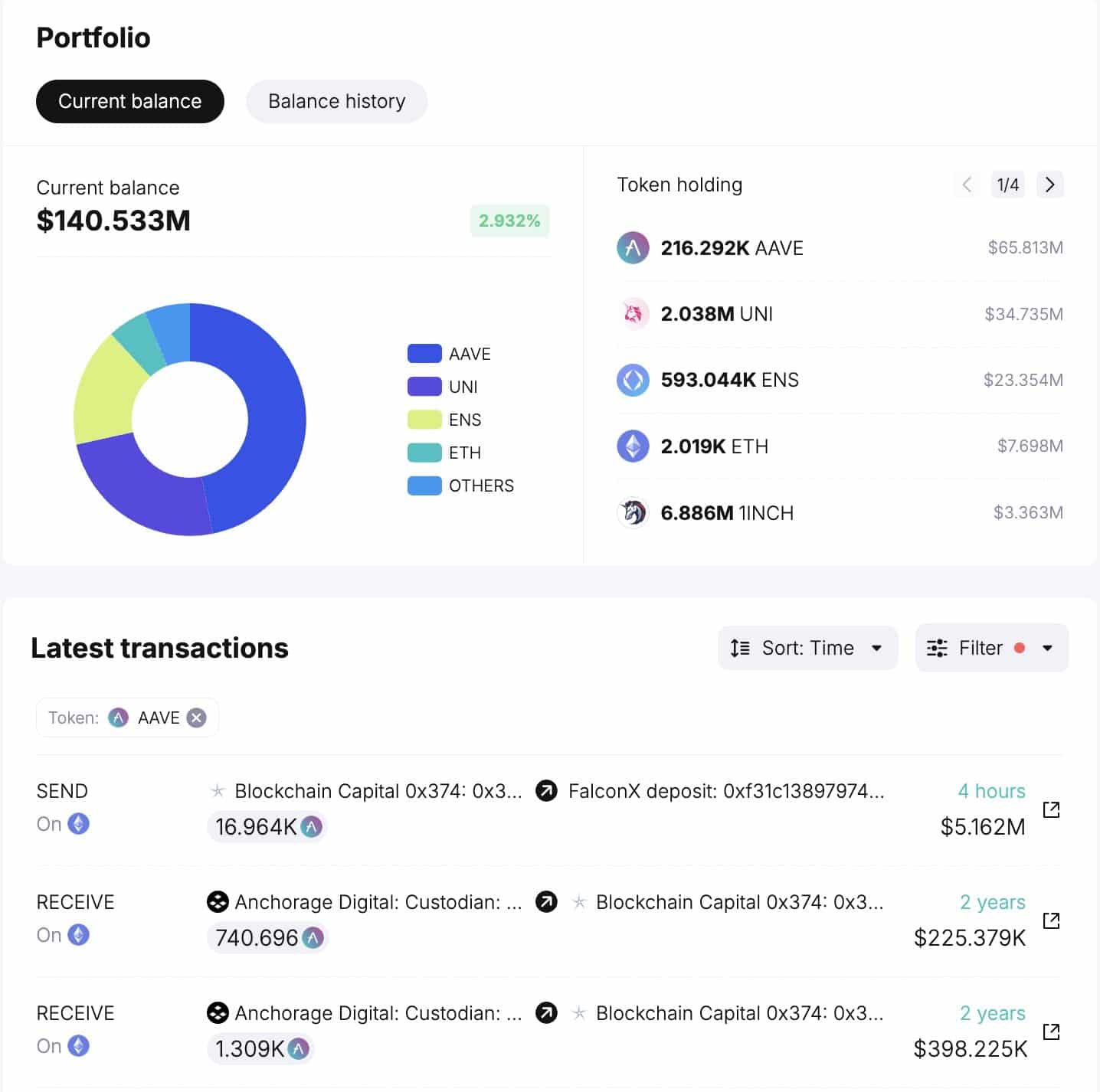 Blockchain Capital activities