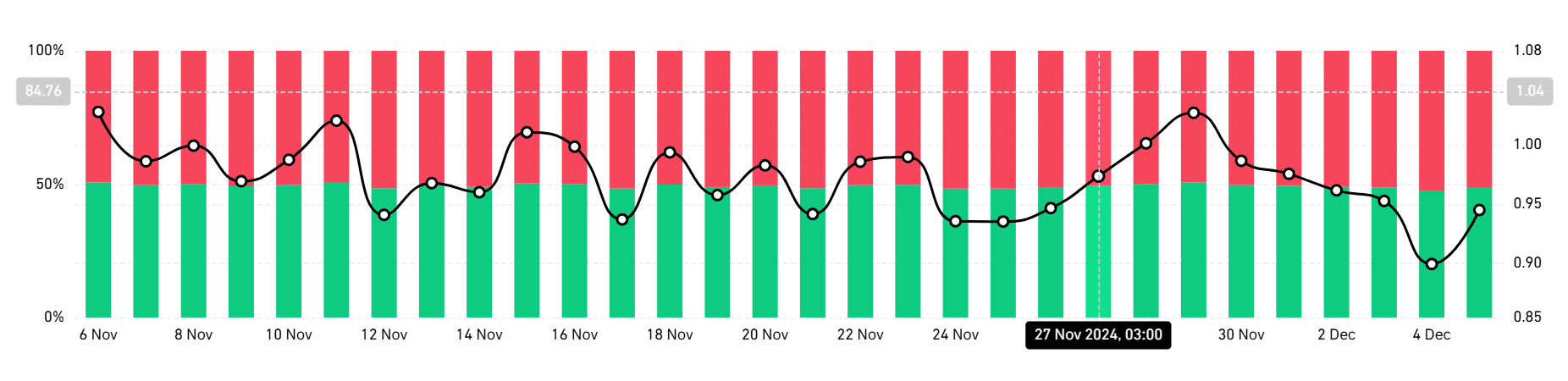 Market Sentiment Analysis