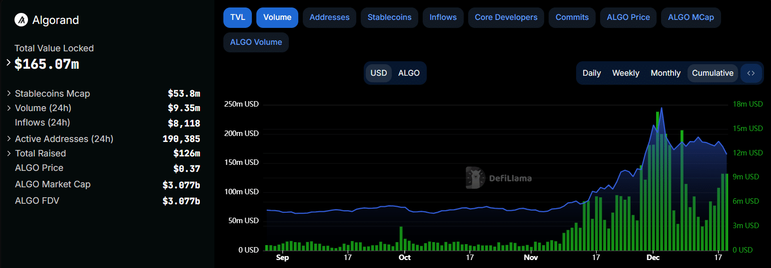 Declining Total Value Locked in DeFi