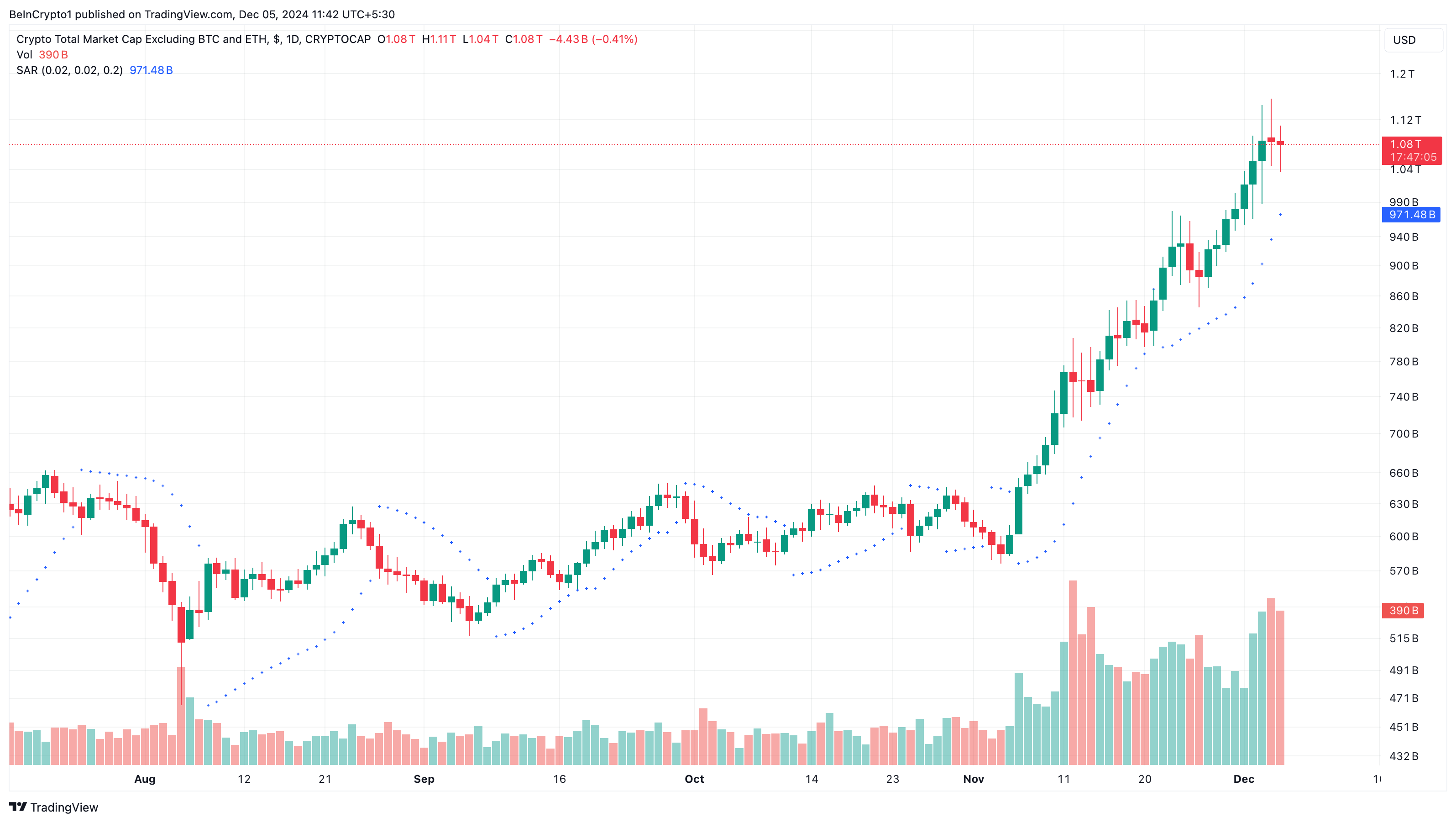 Altcoin season analysis