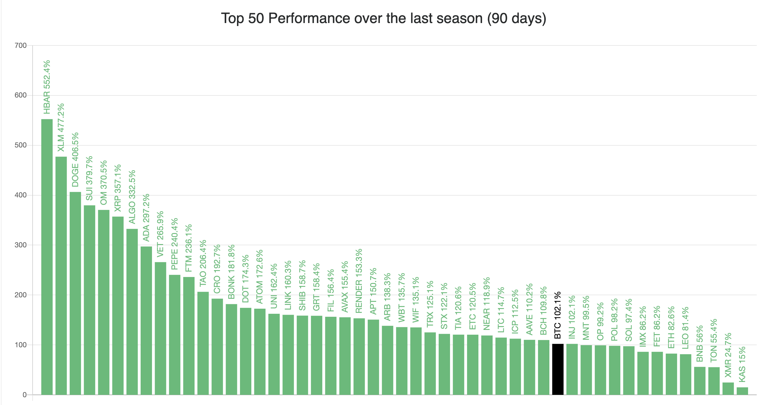 Altcoin season index