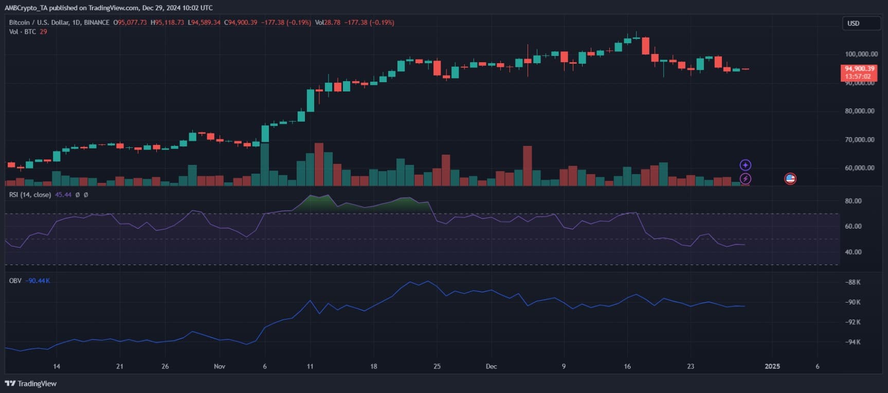 Bitcoin Data