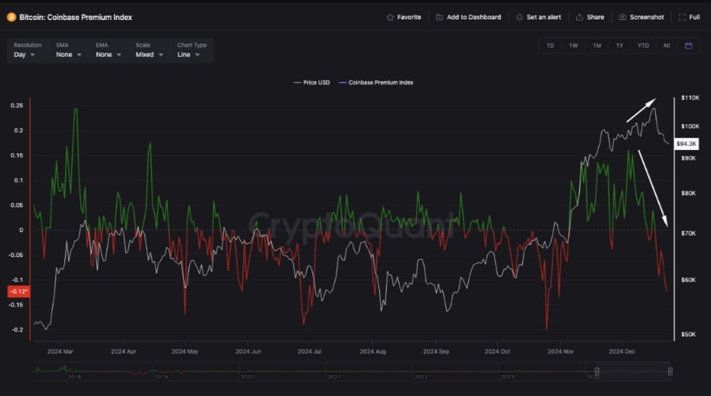 ビットコインの価格画像