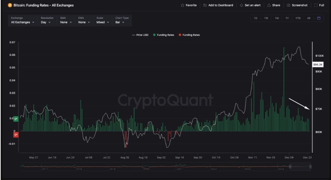 ビットコインのファンディングレート画像