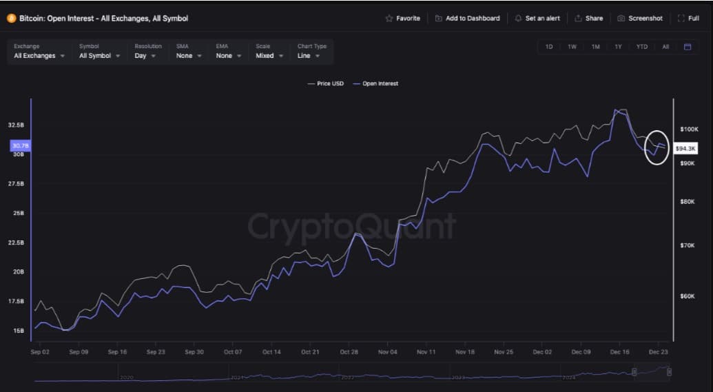 ビットコインオープンインタレスト画像