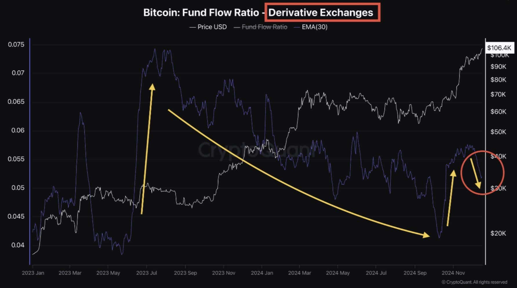 Bitcoin Spot Market Dynamics