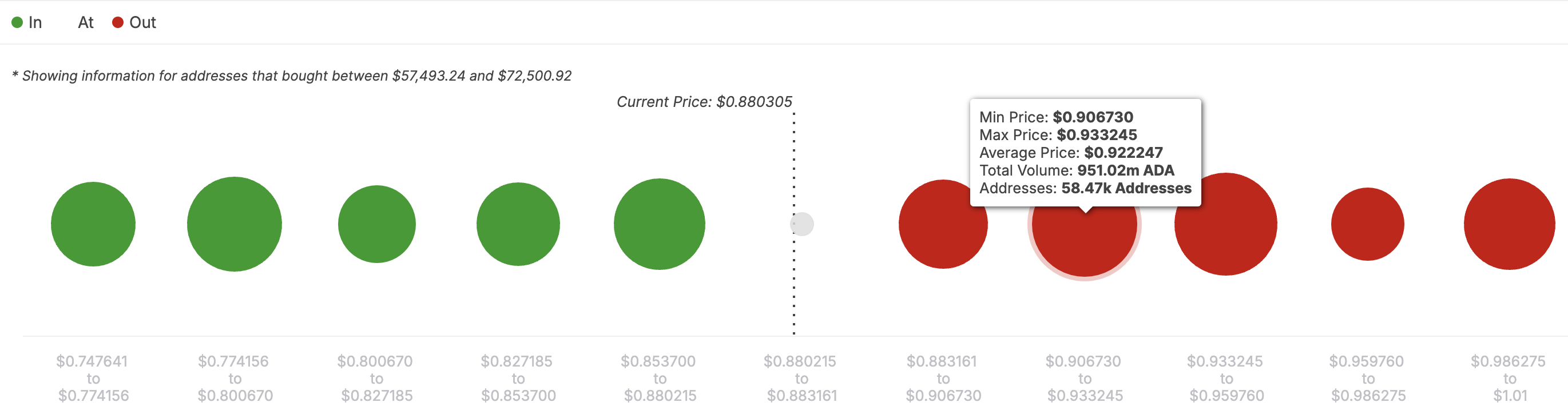 Cardano price faces resistance