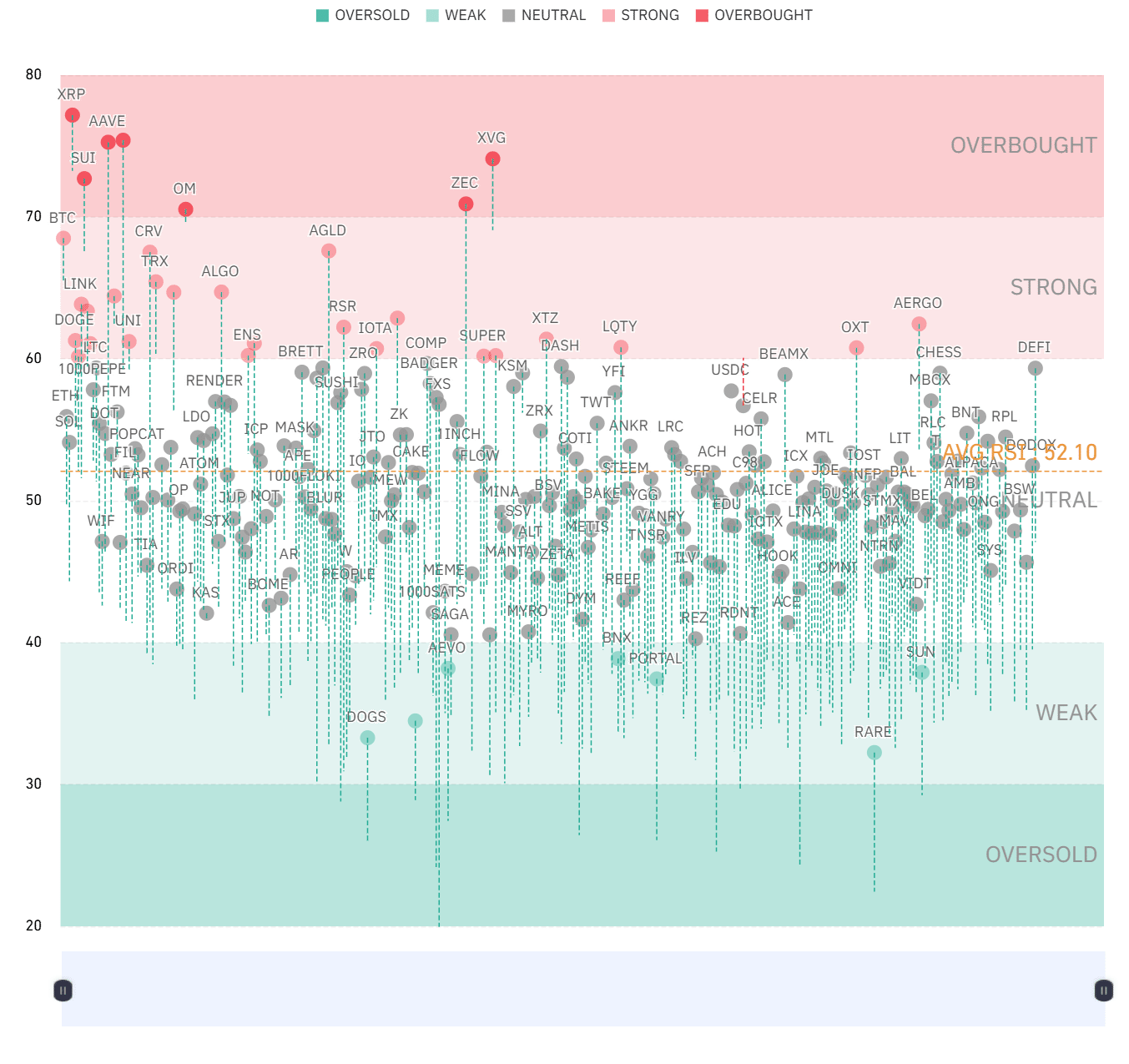 RSI heatmap