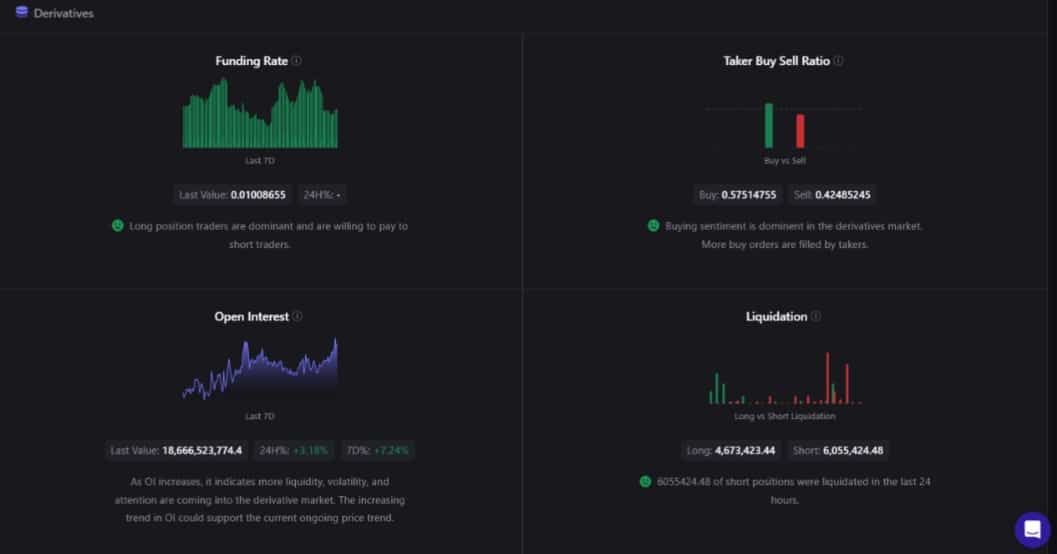 Ethereum Futures Market Analysis