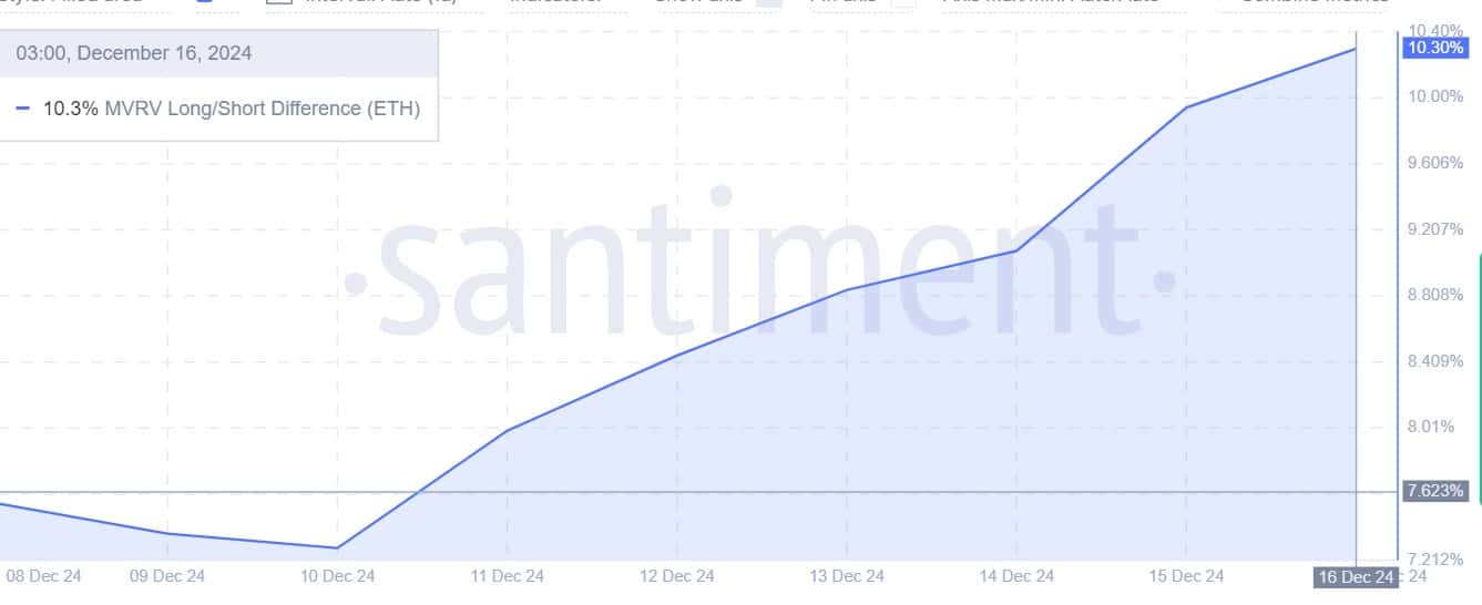 eth difference