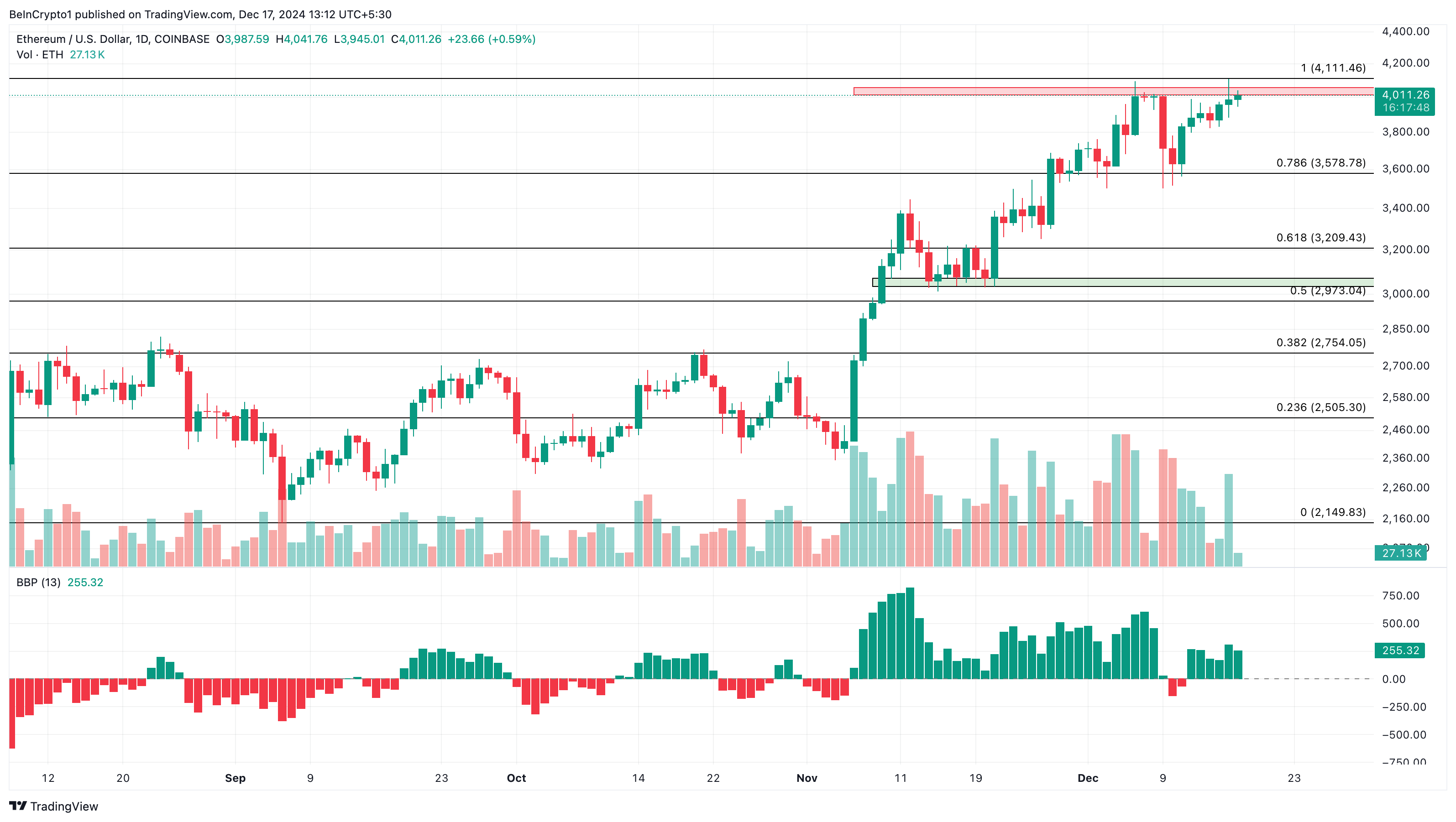 Ethereum fiyat analizi