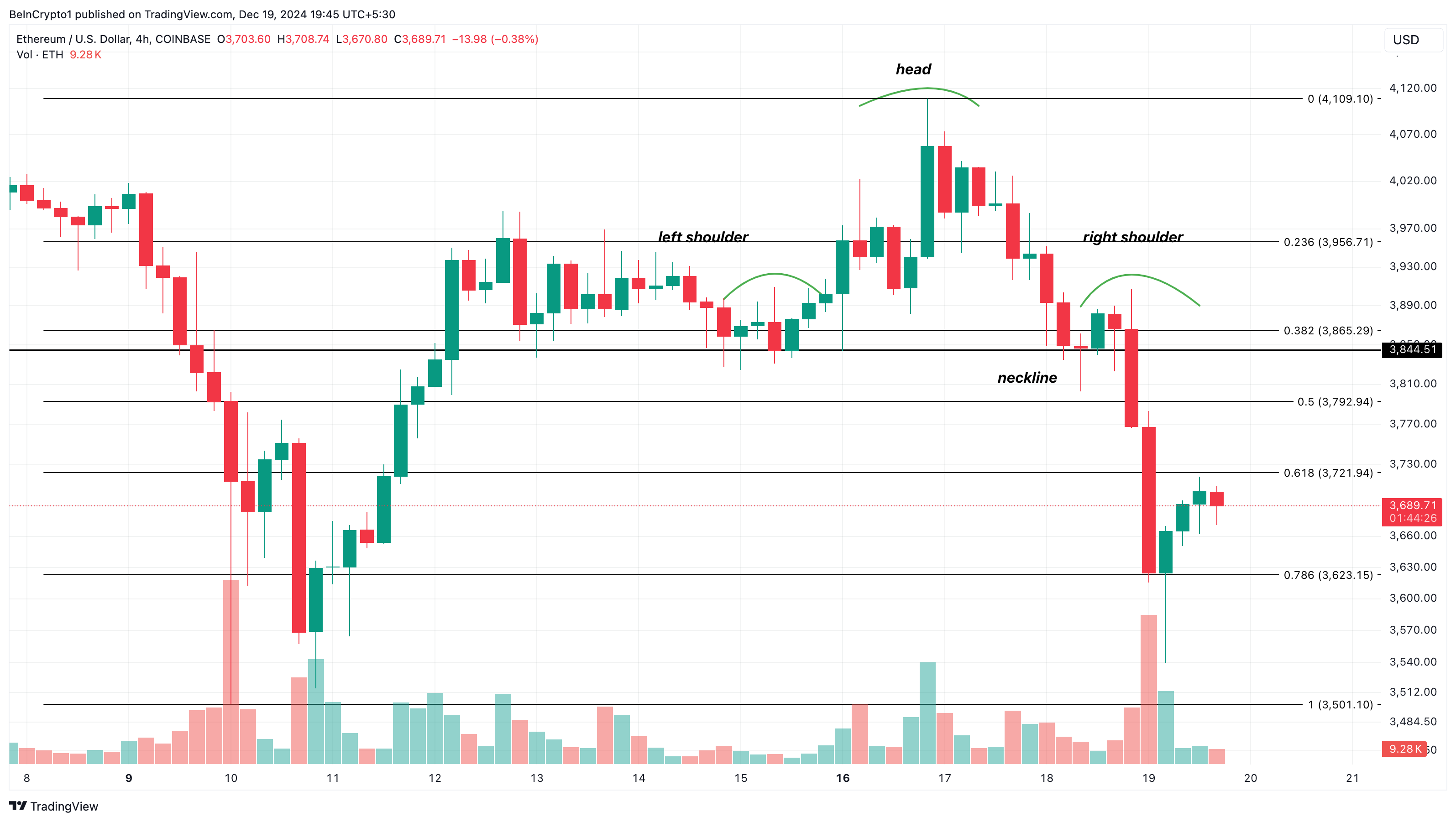 Ethereum fiyat analizi