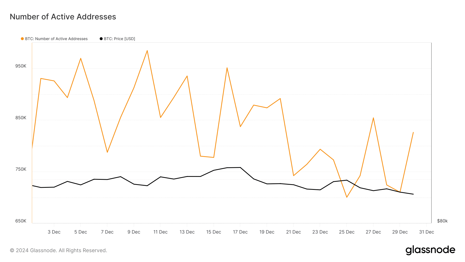 Source: Glassnode