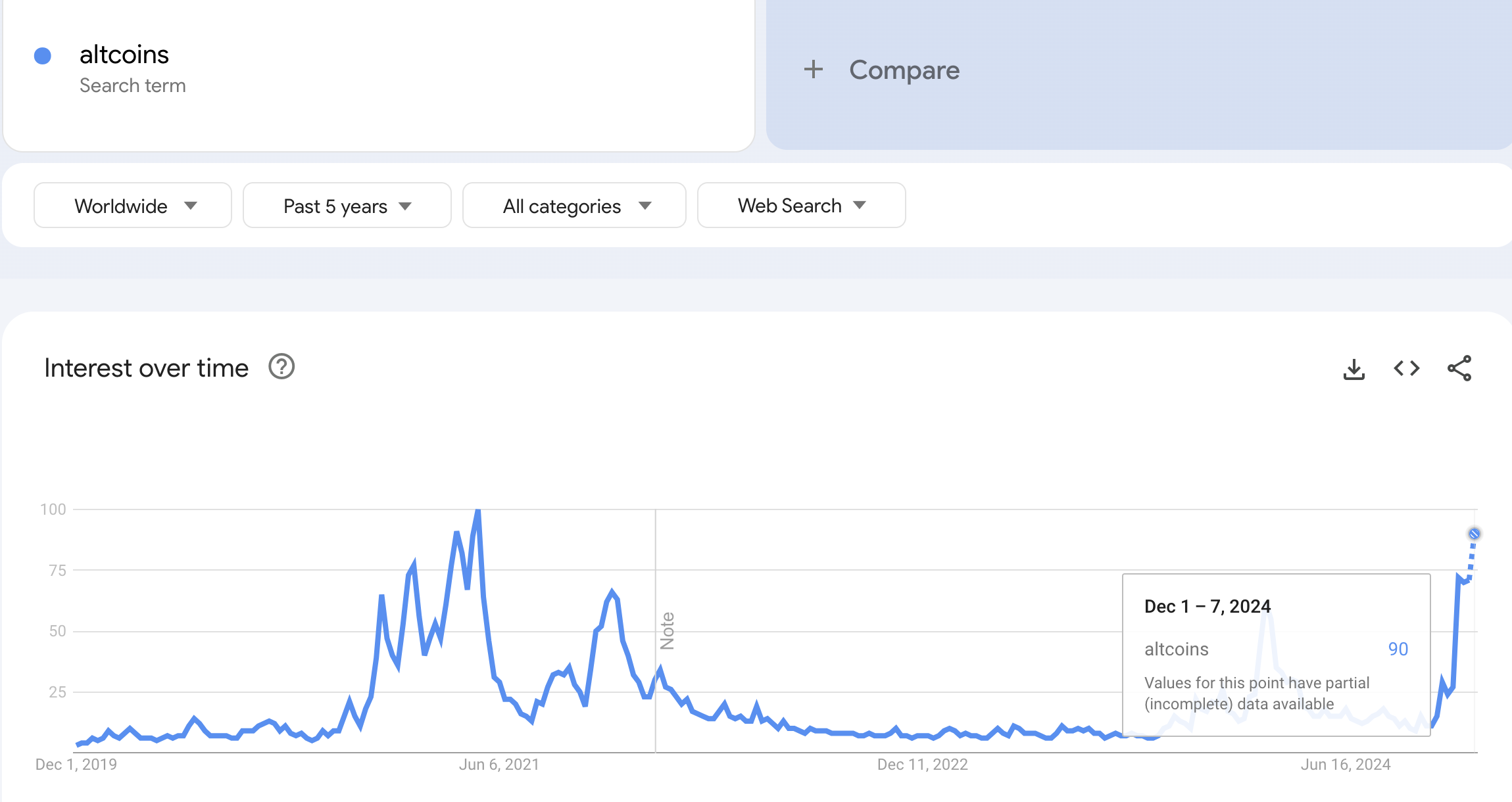 Altcoin season search