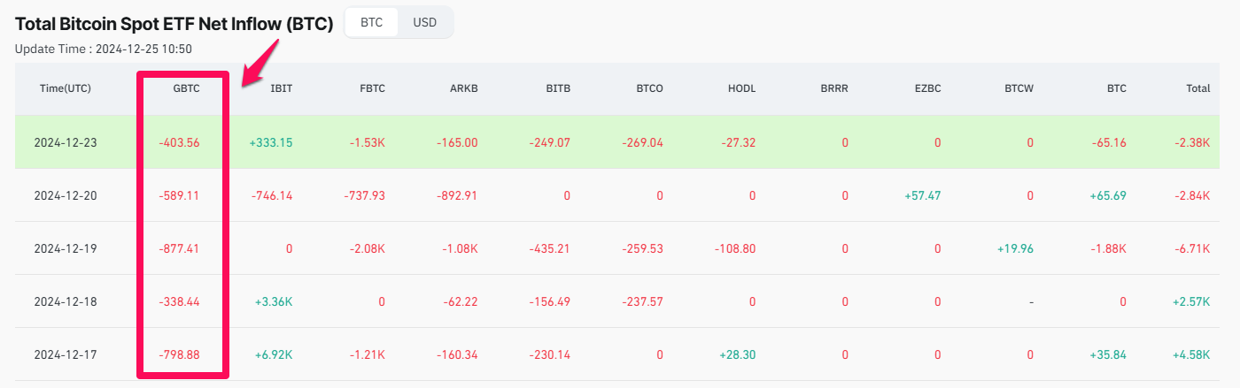 ビットコインスポットETFの純流入合計（BTC）。出典: Coinglass