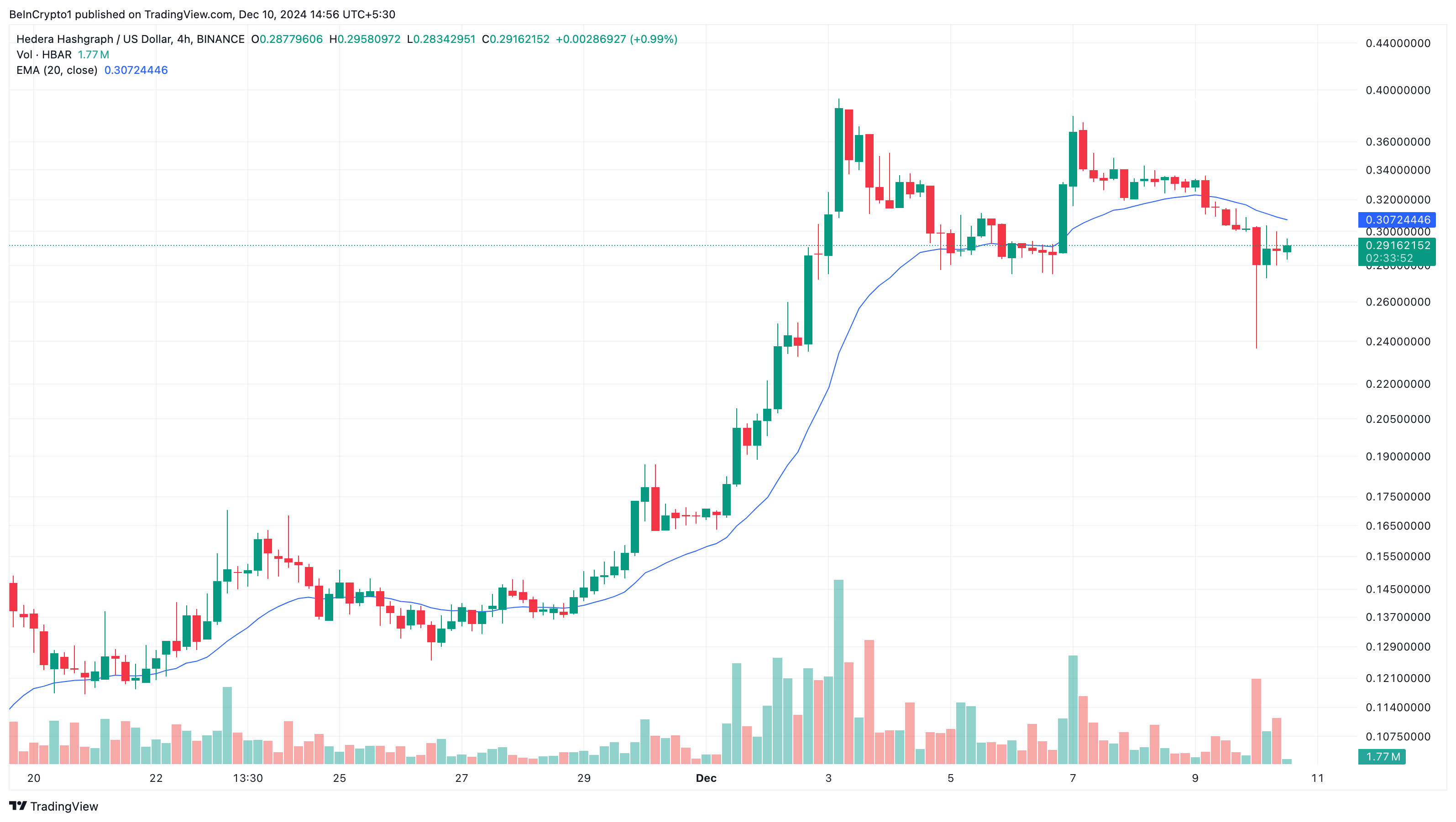 HBAR price analysis