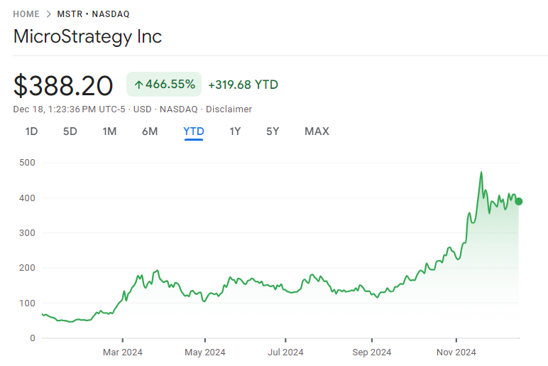 MSTR stock price bitcoin purchase