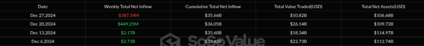 ビットコインETFの週次フロー。