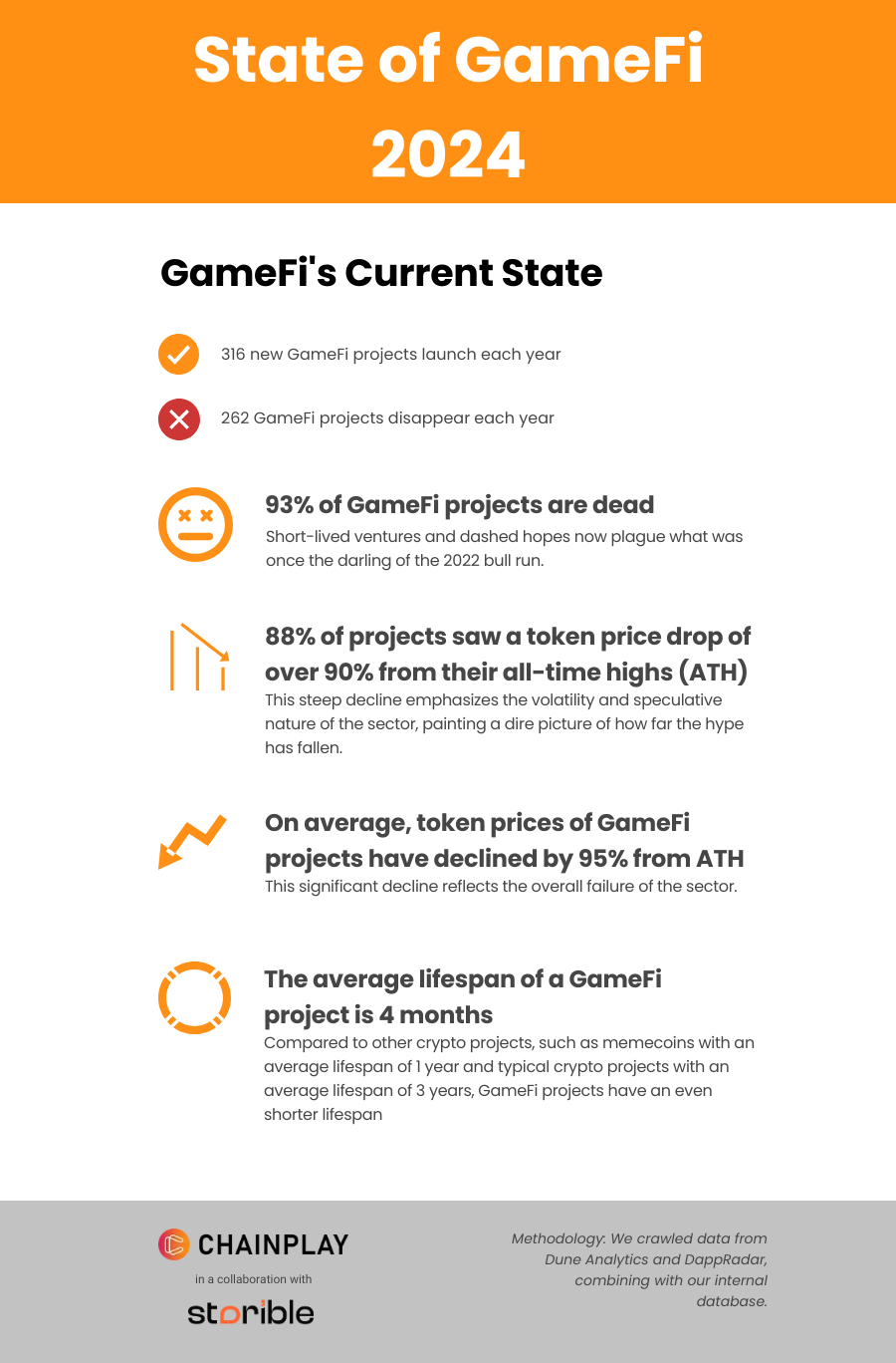 State of GameFi 2024