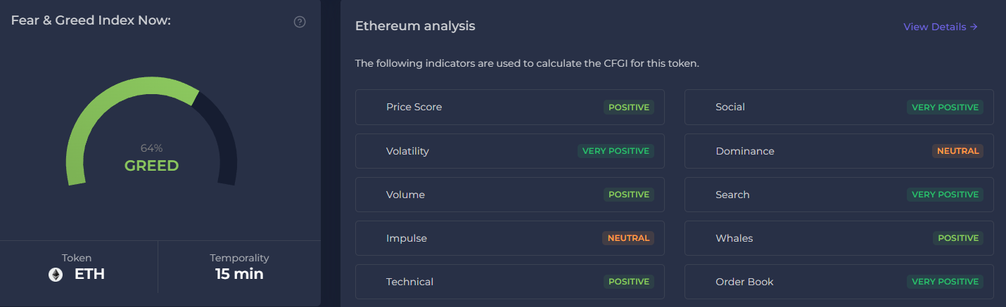 Ethereum Korku ve Açgözlülük Endeksi