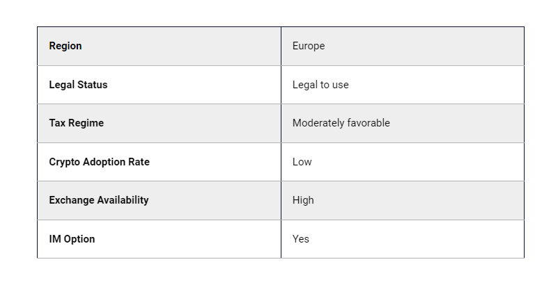 Czech Republic Crypto tax and Regulation Summary.