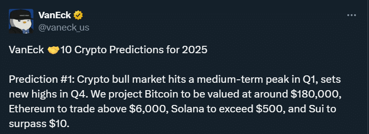 VanEck's bold predictions for Solana