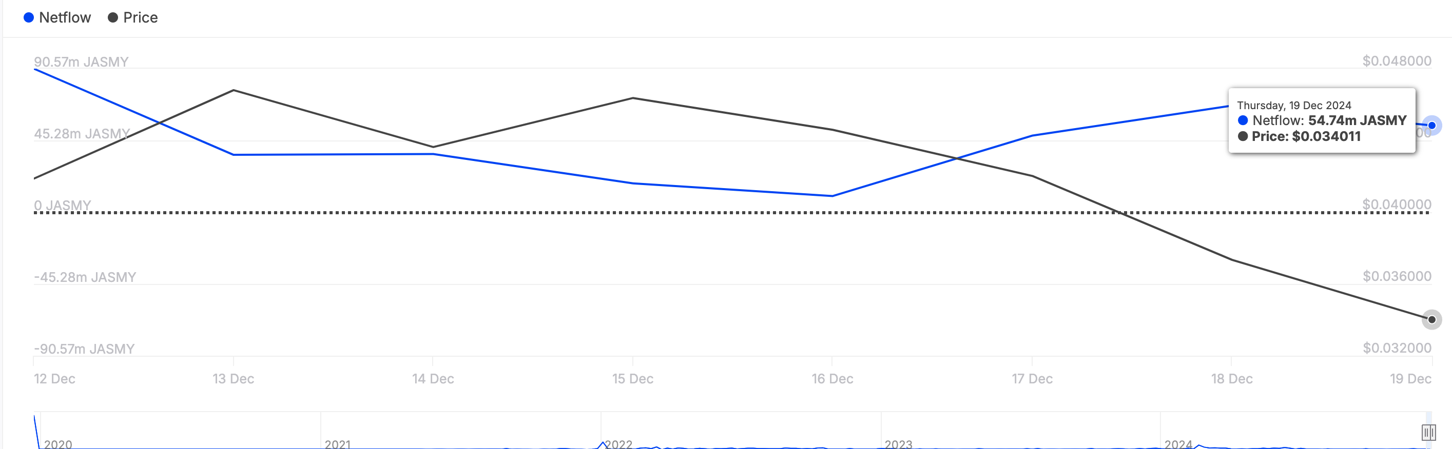 JASMY altcoins crypto whales