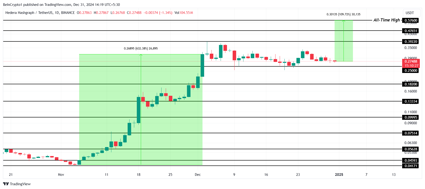 HBAR Price Patterns