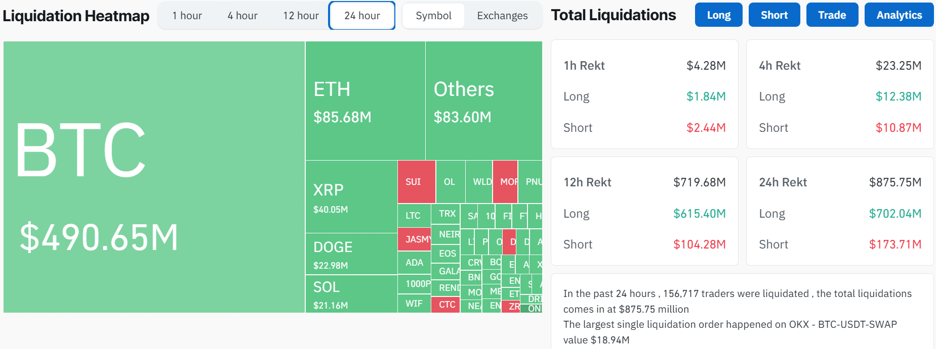 暗号通貨の清算チャート