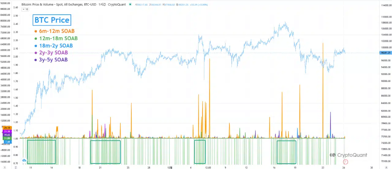 Kaynak: CryptoQuant