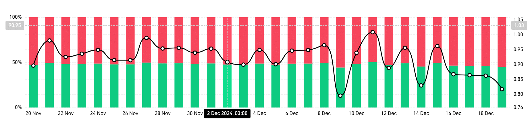 Polygon Price Ratio Analysis